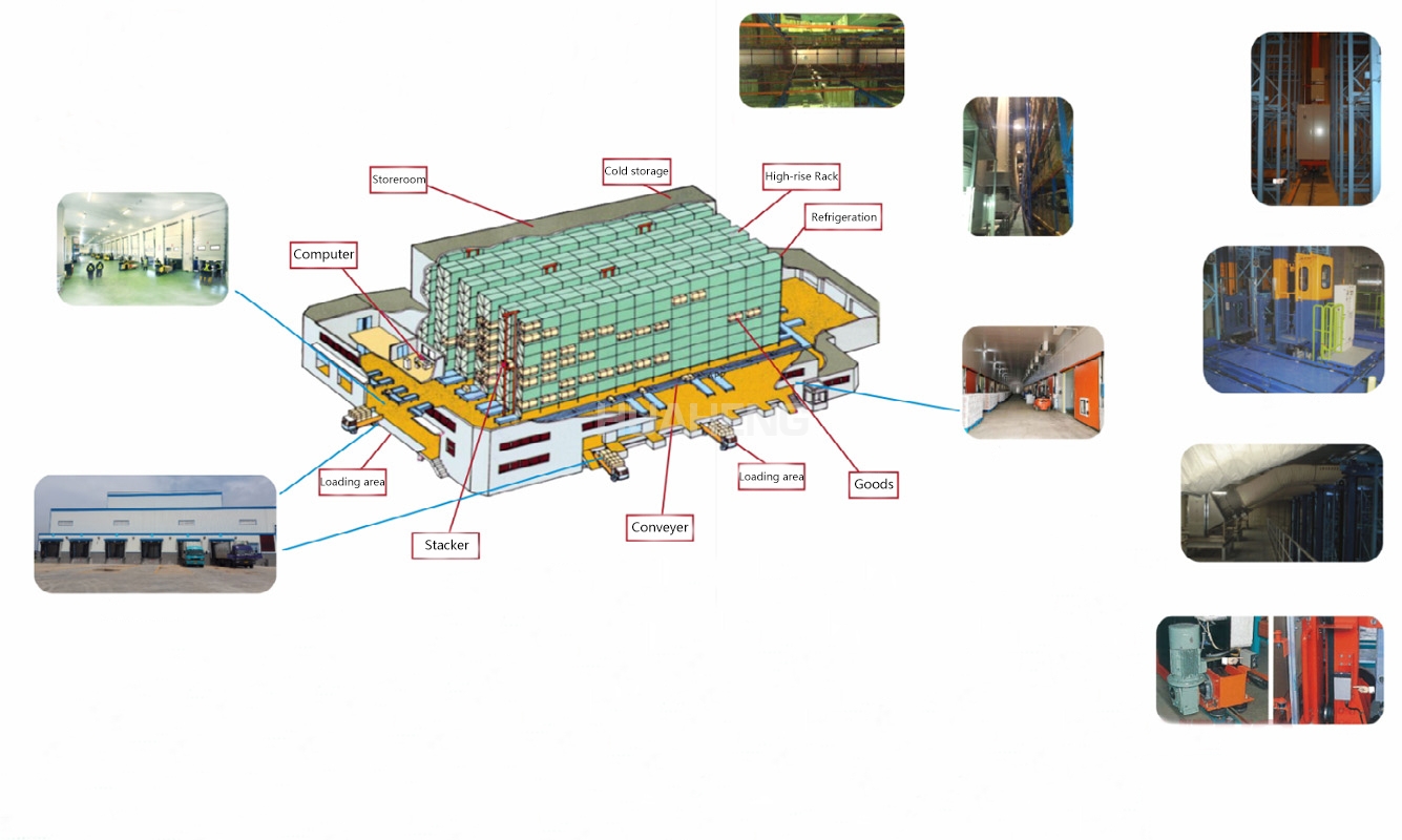 全国Cold chain industry